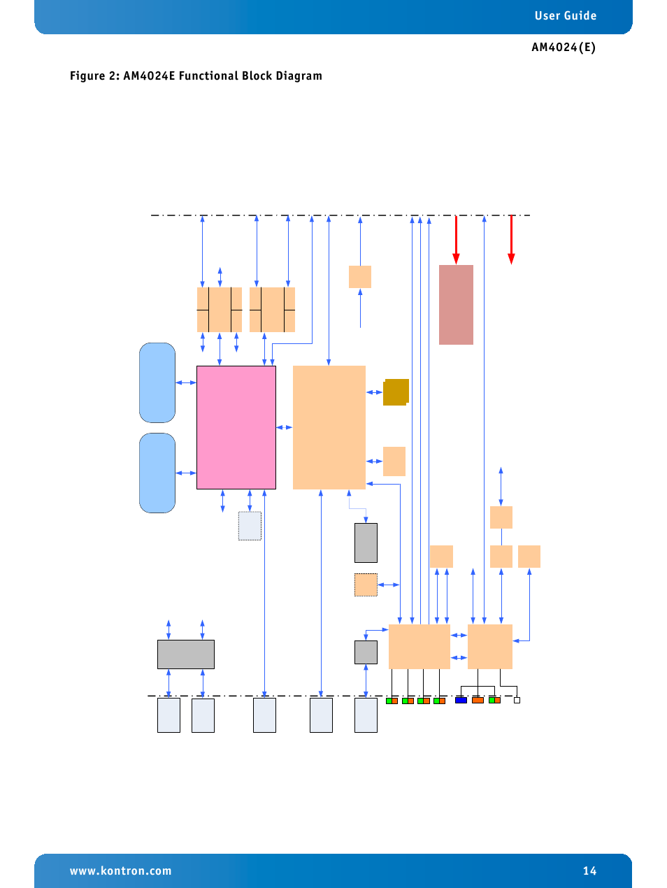 Am4024e functional block diagram, Int e l® 4, Core™ i7 int e l® qm 87 | Kontron AM4024e User Manual | Page 14 / 92