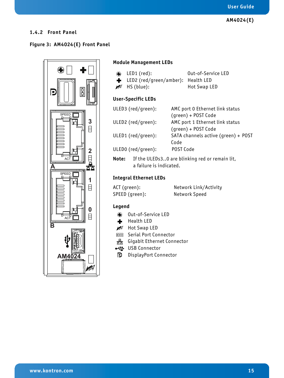 2 front panel, Front panel, Am4024(e) front panel | Kontron AM4024e User Manual | Page 15 / 92