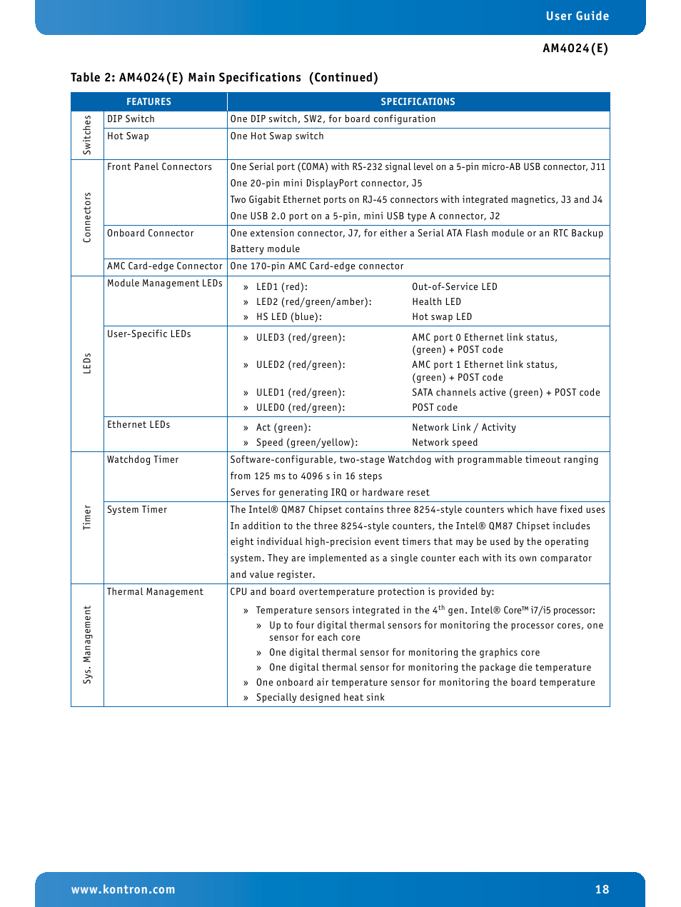 Kontron AM4024e User Manual | Page 18 / 92