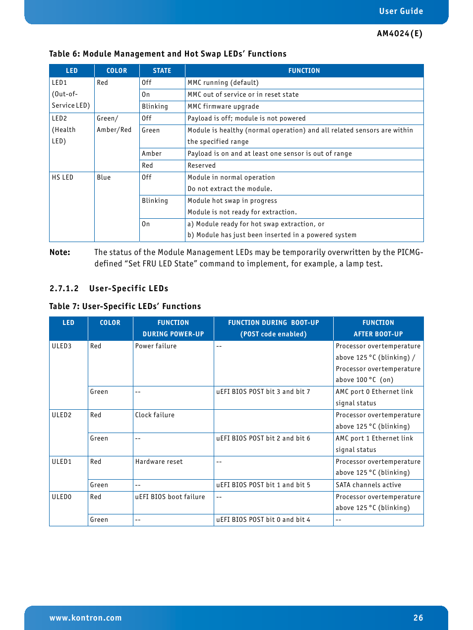 2 user-specific leds, User-specific leds, User-specific leds’ functions | Module management and hot swap leds’ functions | Kontron AM4024e User Manual | Page 26 / 92
