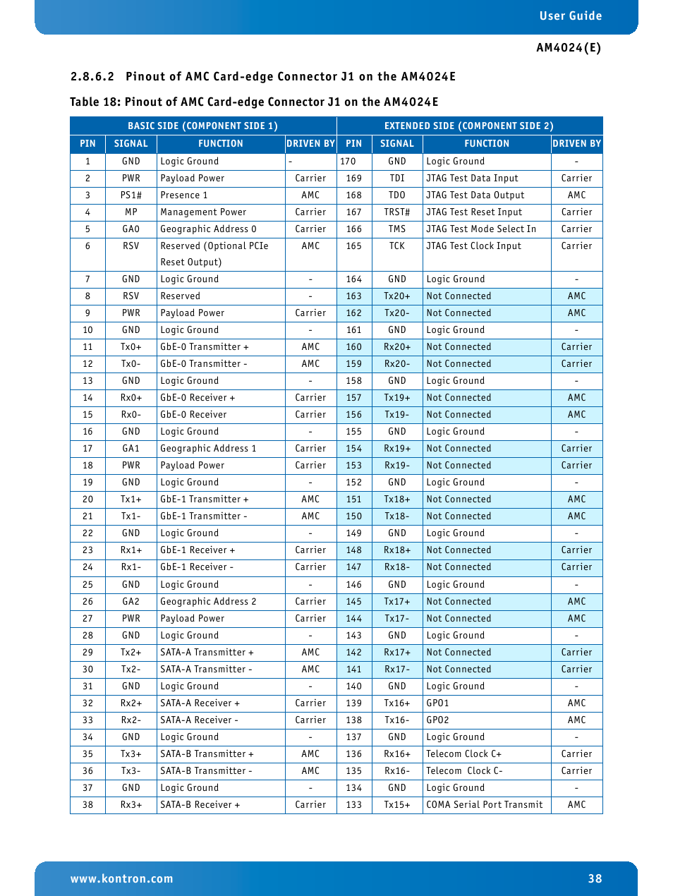 Kontron AM4024e User Manual | Page 38 / 92