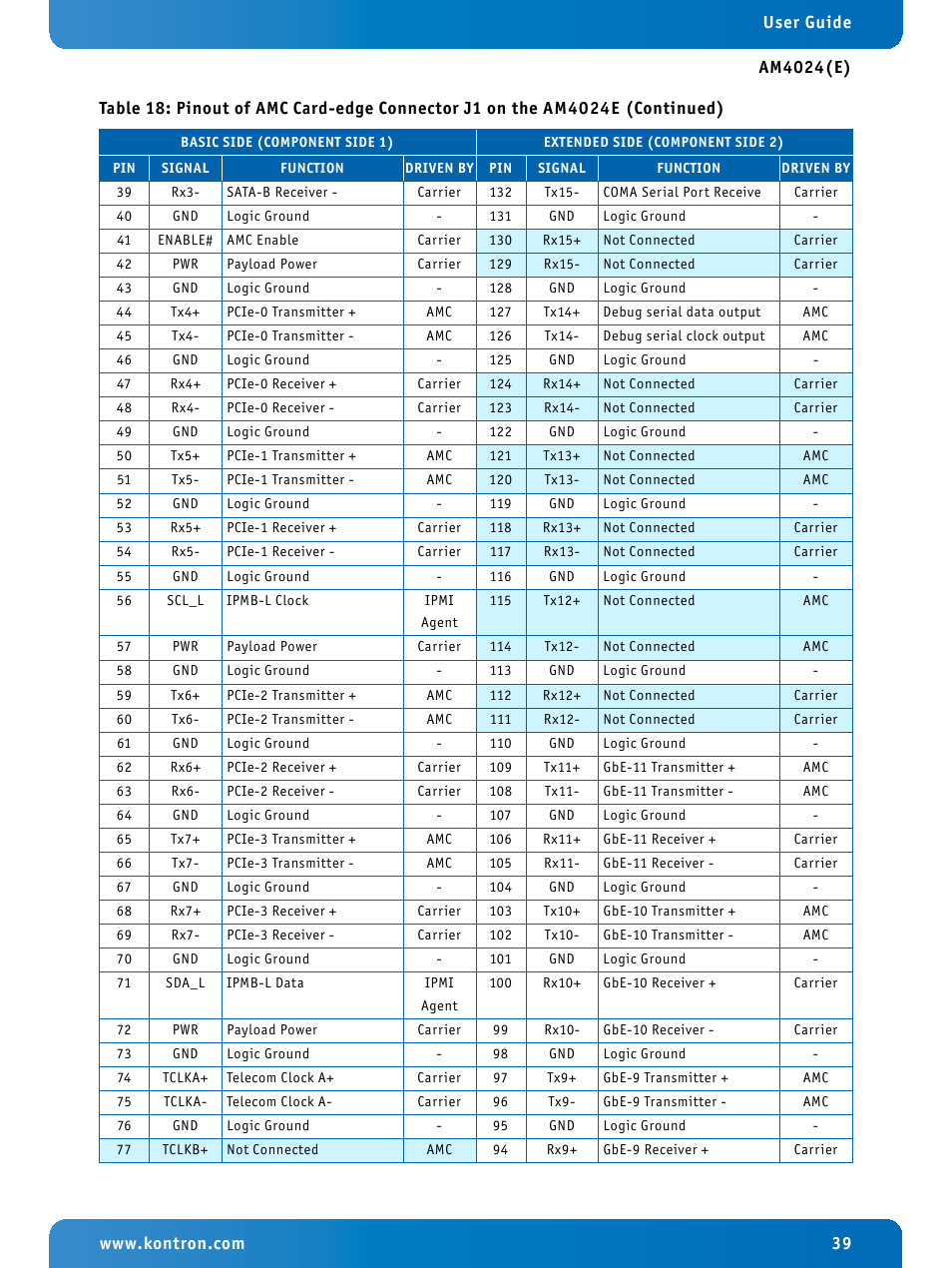 Kontron AM4024e User Manual | Page 39 / 92