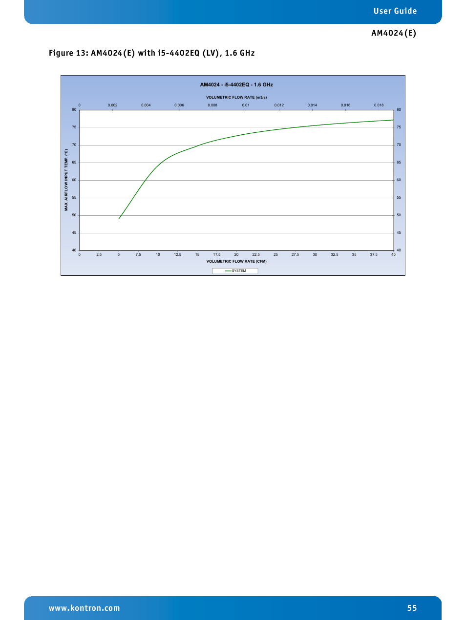 Am4024(e) with i5-4402eq (lv), 1.6 ghz | Kontron AM4024e User Manual | Page 55 / 92