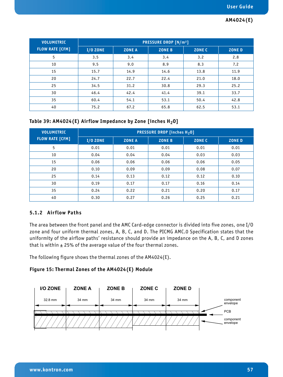 2 airflow paths, Airflow paths, Am4024(e) airflow impedance by zone [n/m | Am4024(e) airflow impedance by zone [inches h2o, Thermal zones of the am4024(e) module | Kontron AM4024e User Manual | Page 57 / 92