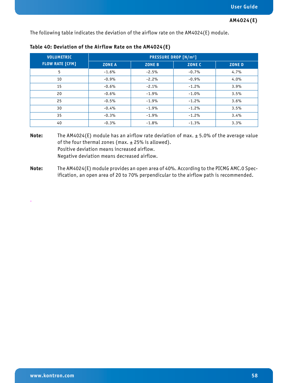 Deviation of the airflow rate on the am4024(e) | Kontron AM4024e User Manual | Page 58 / 92