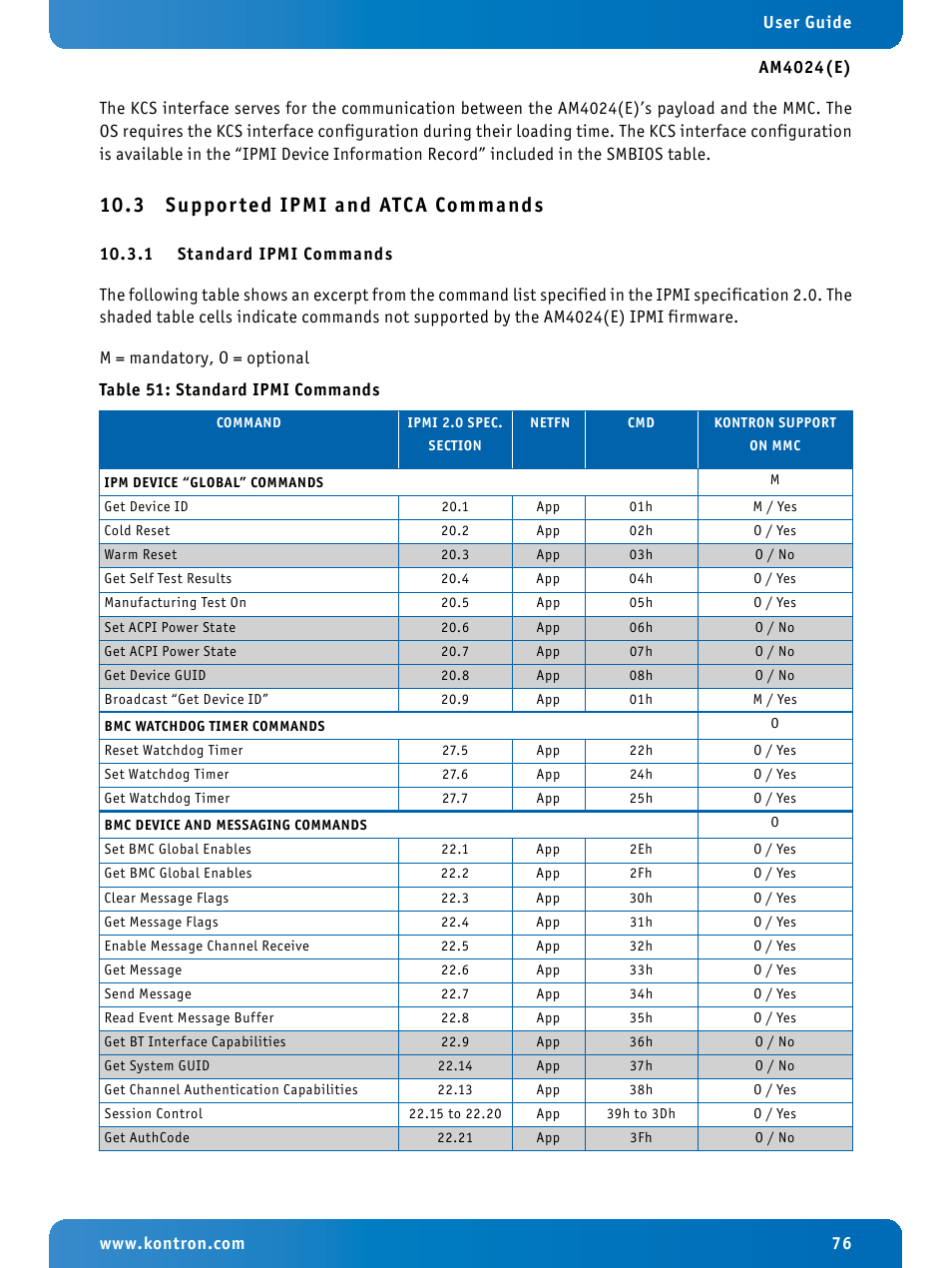 3 supported ipmi and atca commands, 1 standard ipmi commands, Supported ipmi and atca commands | Standard ipmi commands, 3 suppor ted ipmi and atc a commands | Kontron AM4024e User Manual | Page 76 / 92