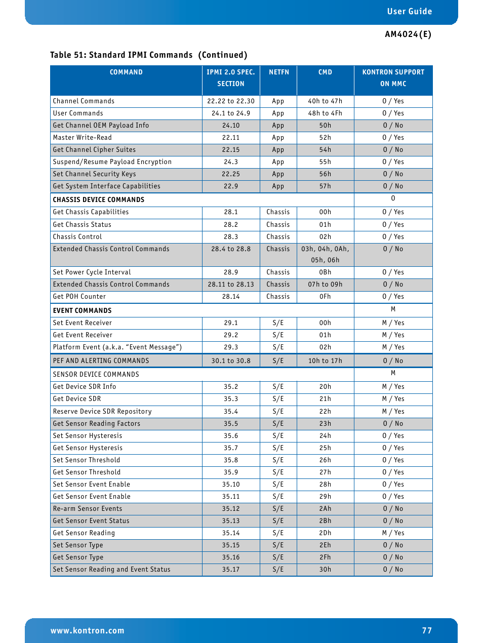 Kontron AM4024e User Manual | Page 77 / 92