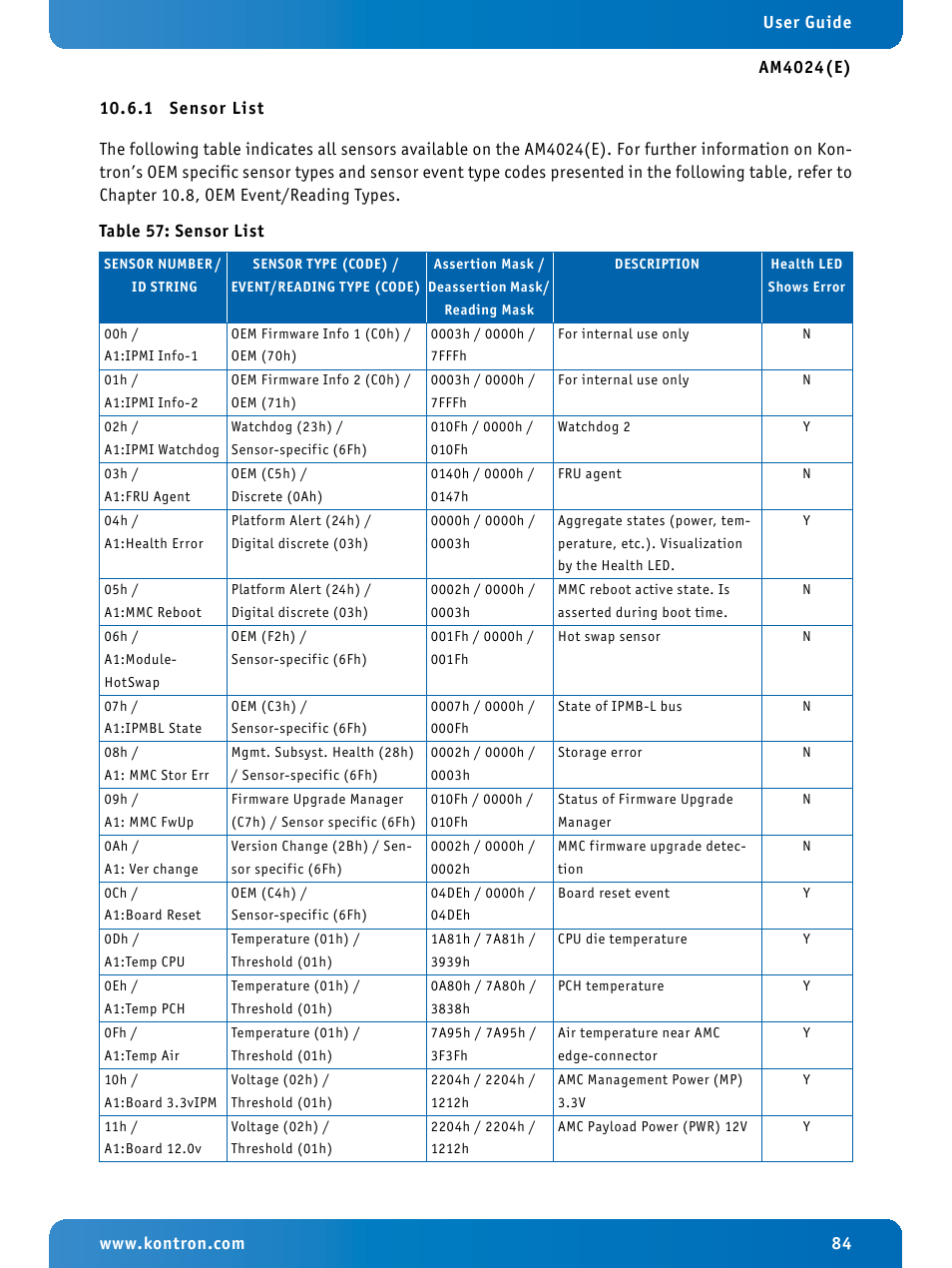 1 sensor list, Sensor list | Kontron AM4024e User Manual | Page 84 / 92