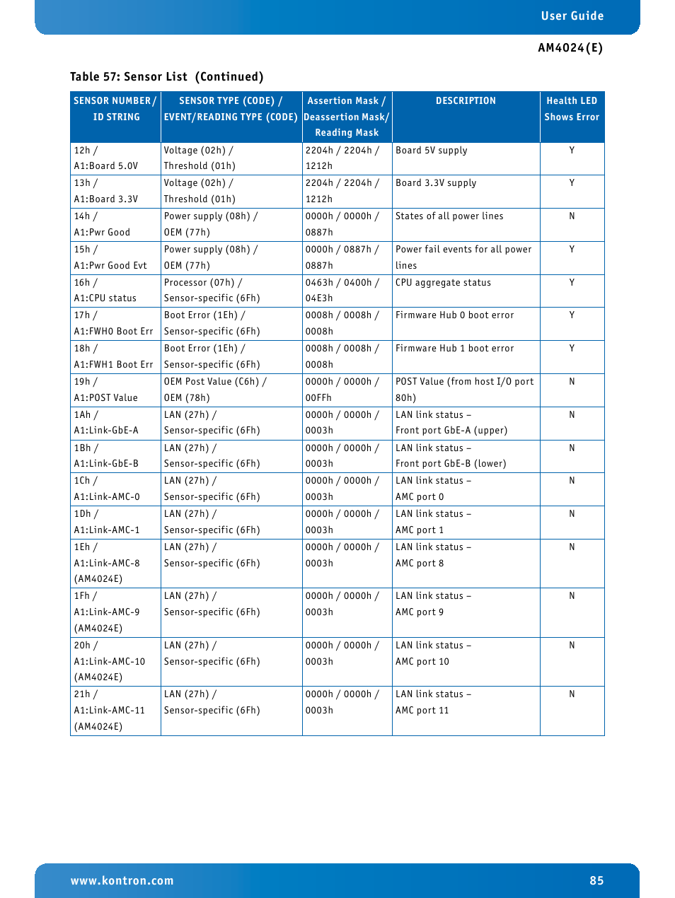 Kontron AM4024e User Manual | Page 85 / 92