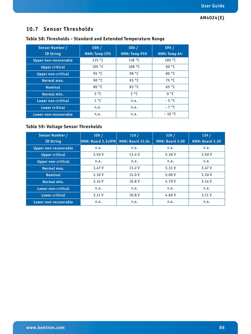 7 sensor thresholds, Sensor thresholds | Kontron AM4024e User Manual | Page 86 / 92