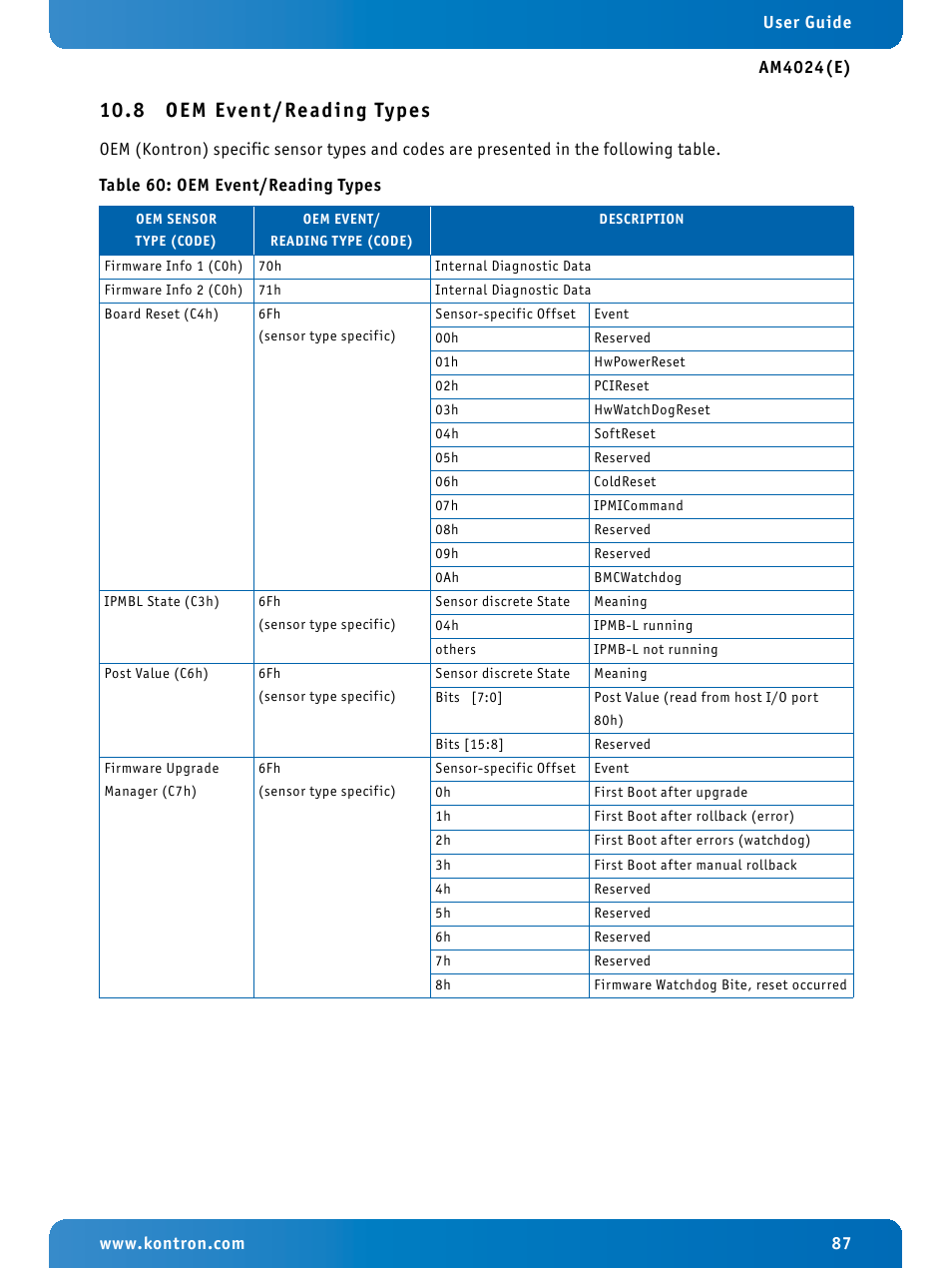 8 oem event/reading types, Oem event/reading types | Kontron AM4024e User Manual | Page 87 / 92