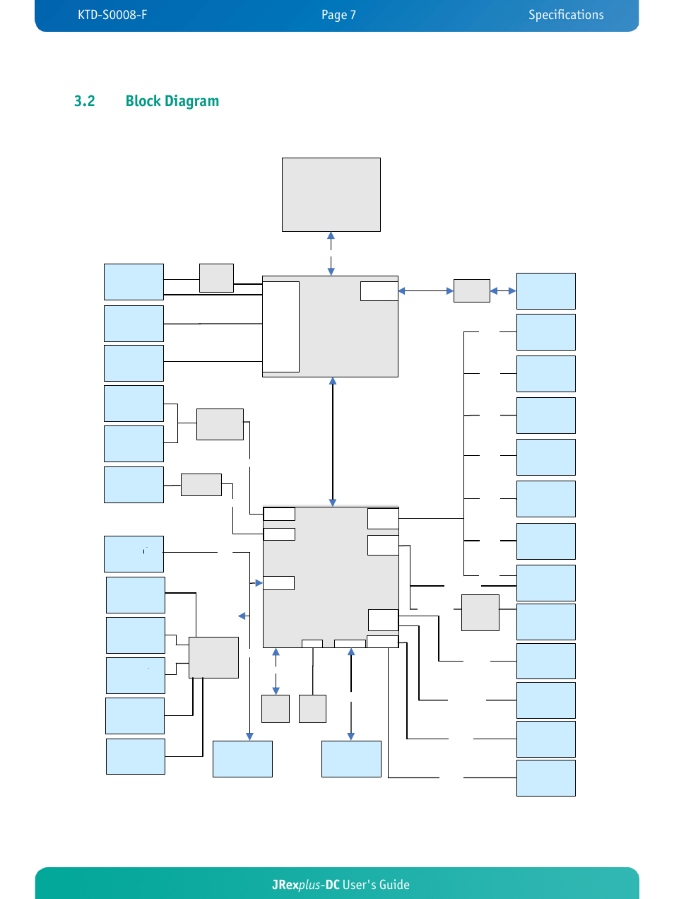 Jrexplus, 2 block diagram, Jrex plus - dc user's guide | Kontron JRexplus-DC User Manual | Page 12 / 77