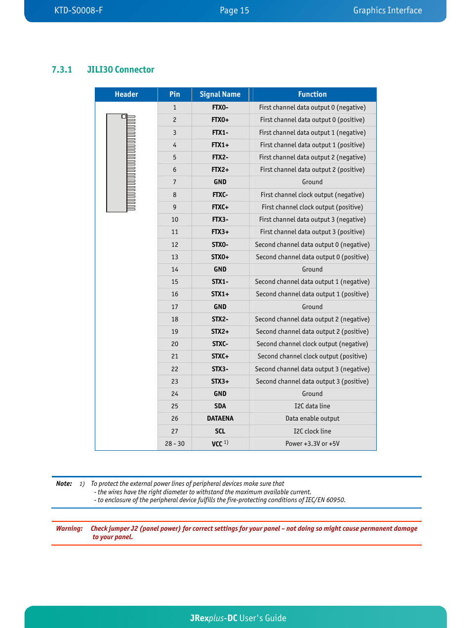Kontron JRexplus-DC User Manual | Page 20 / 77