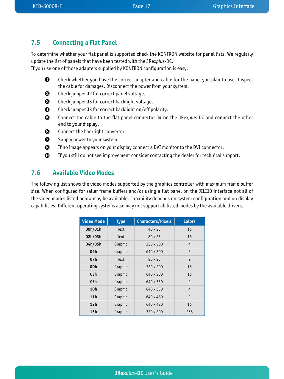 5 connecting a flat panel, 6 available video modes, Jrex plus - dc user's guide | Kontron JRexplus-DC User Manual | Page 22 / 77