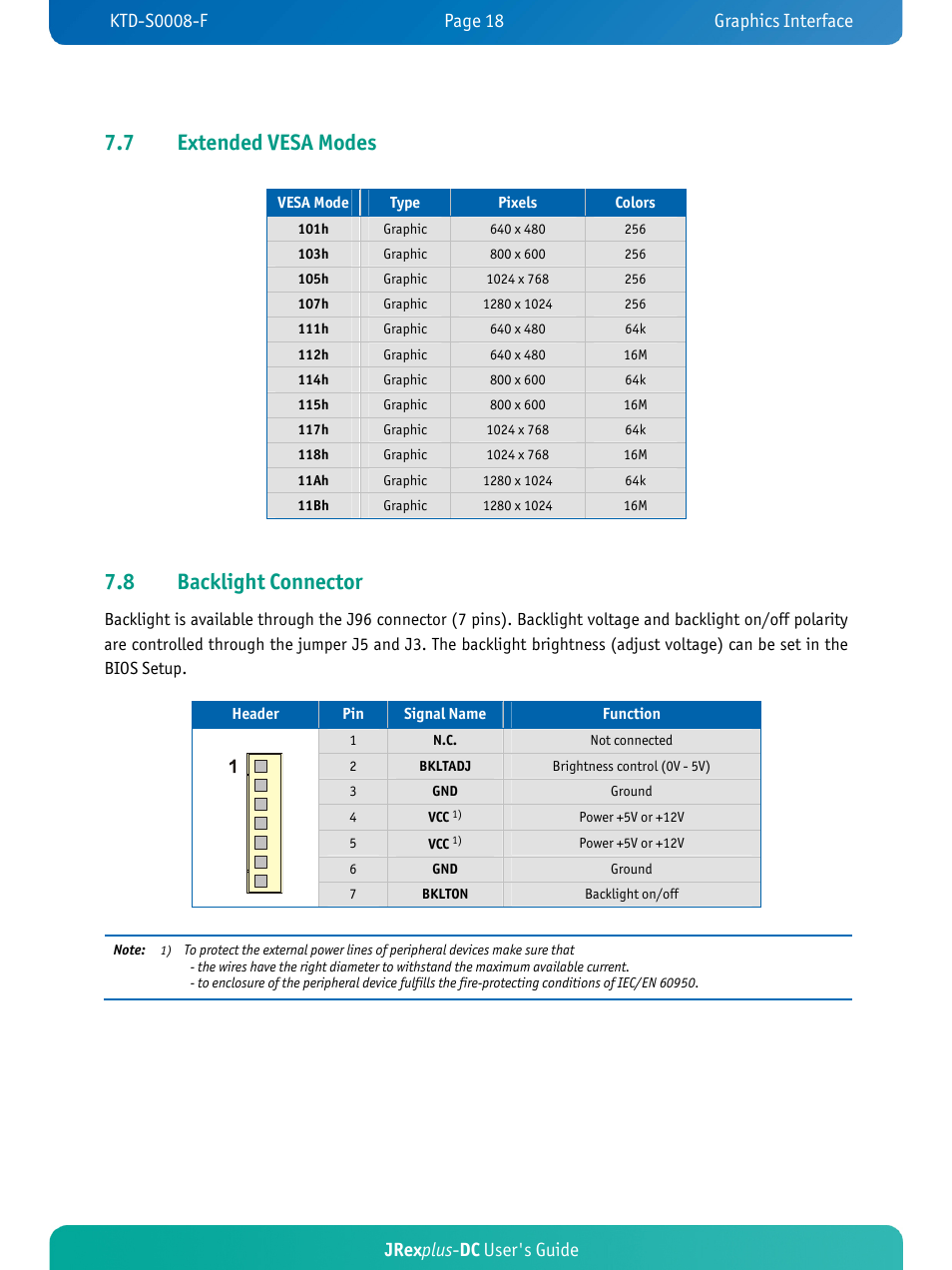 7 extended vesa modes, 8 backlight connector, Jrex plus - dc user's guide | Kontron JRexplus-DC User Manual | Page 23 / 77