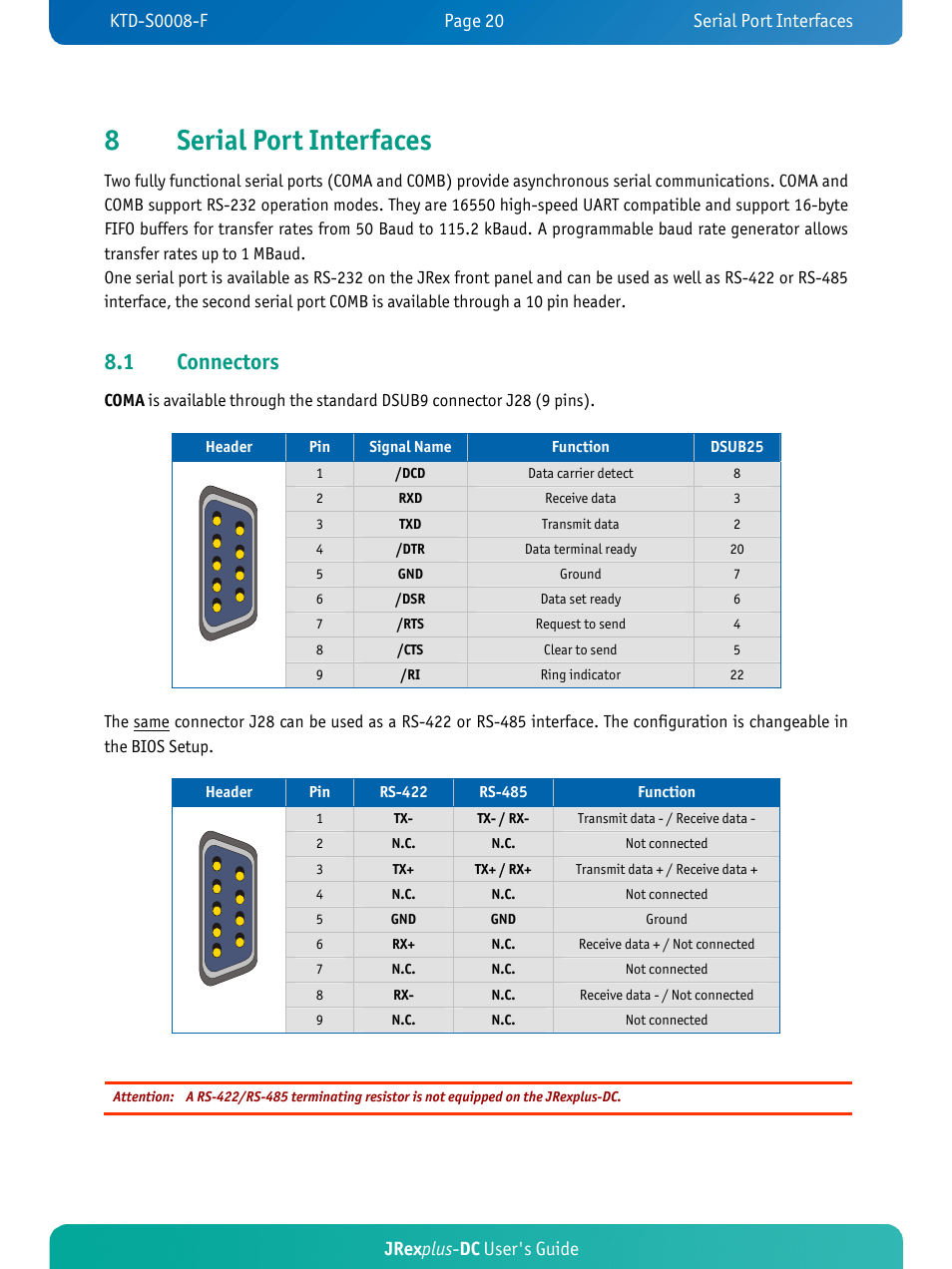 8serial port interfaces, 1 connectors, Jrex plus - dc user's guide | Kontron JRexplus-DC User Manual | Page 25 / 77