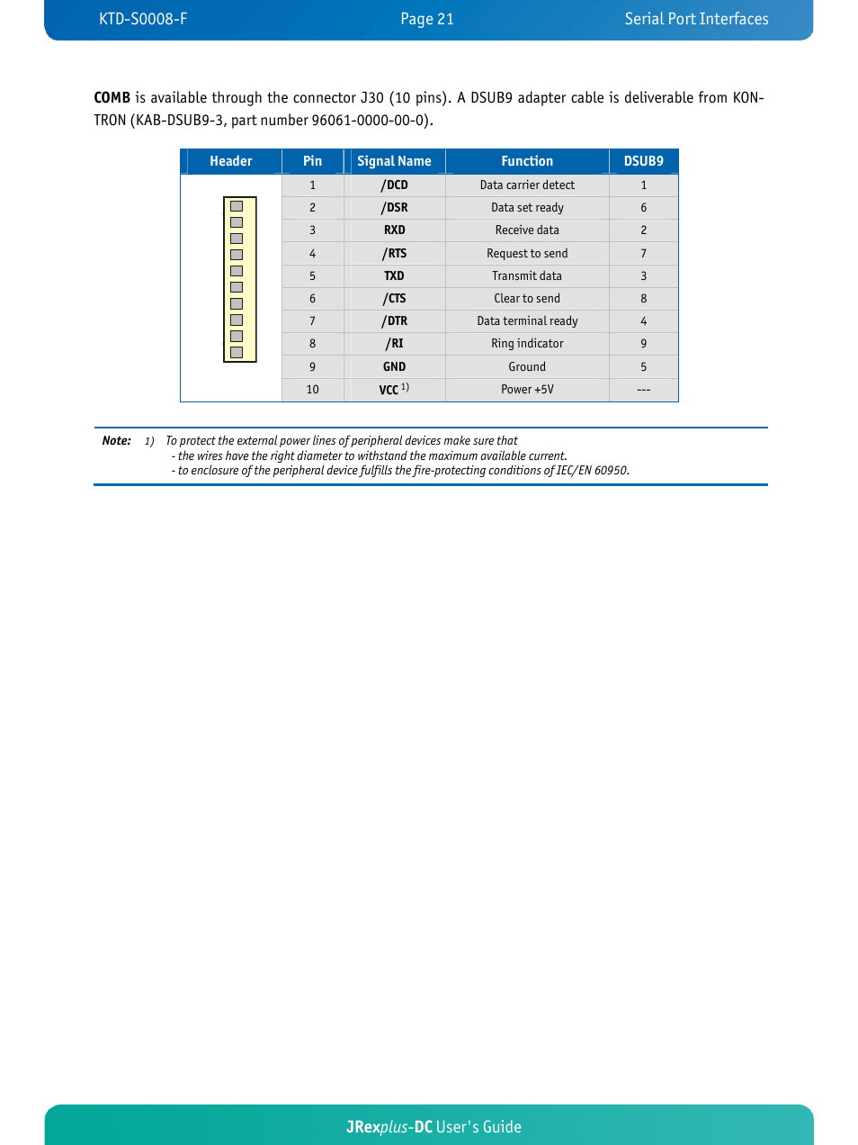 Jrex plus - dc user's guide | Kontron JRexplus-DC User Manual | Page 26 / 77