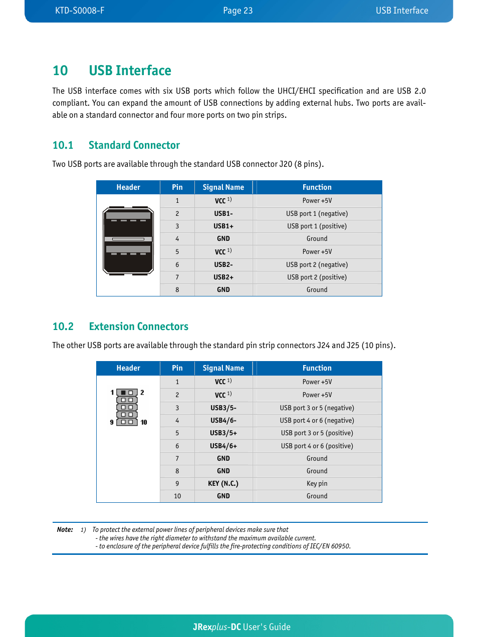 10 usb interface, 1 standard connector, 2 extension connectors | Jrex plus - dc user's guide | Kontron JRexplus-DC User Manual | Page 28 / 77