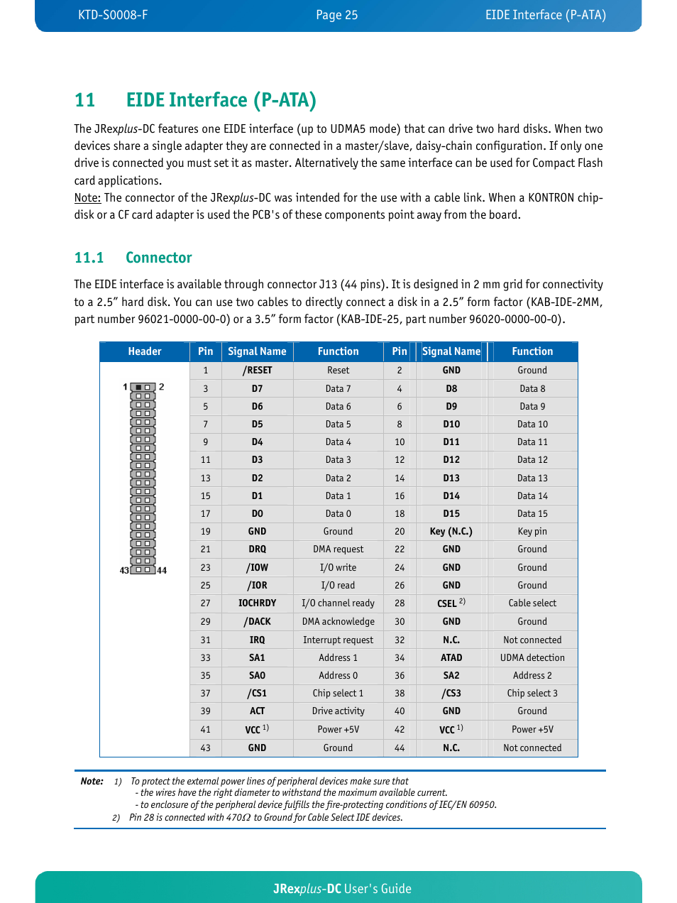 11 eide interface (p-ata), 1 connector, Jrex plus - dc user's guide | Kontron JRexplus-DC User Manual | Page 30 / 77