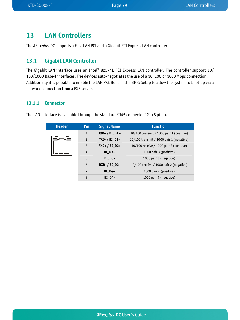 13 lan controllers, 1 gigabit lan controller, Jrex plus - dc user's guide | 1 connector | Kontron JRexplus-DC User Manual | Page 34 / 77