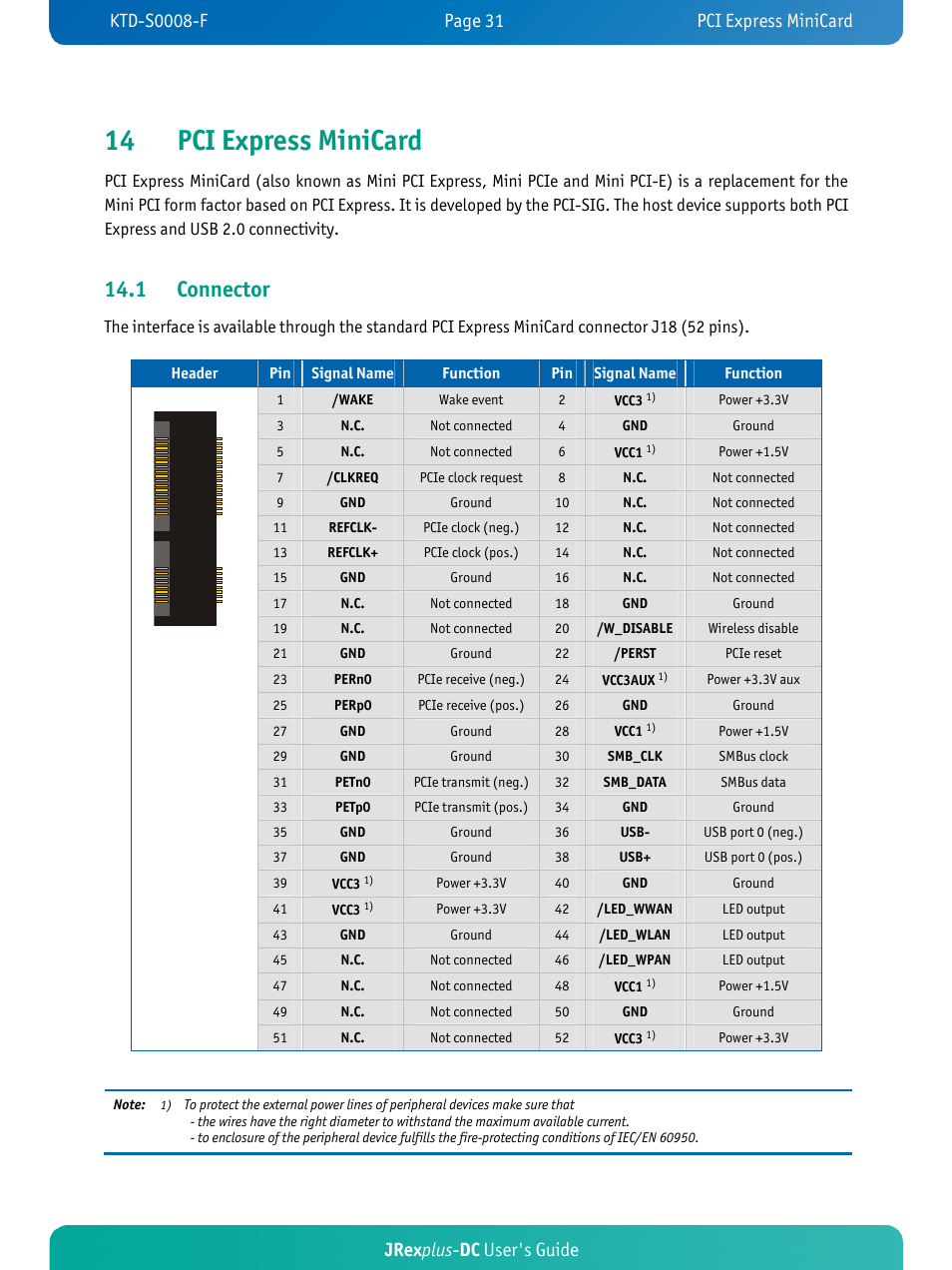 14 pci express minicard, 1 connector, Jrex plus - dc user's guide | Kontron JRexplus-DC User Manual | Page 36 / 77
