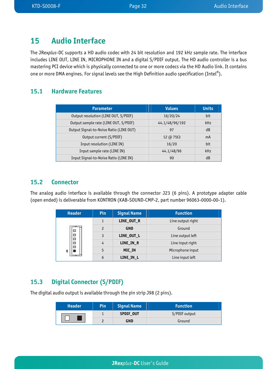 15 audio interface, 1 hardware features, 2 connector | 3 digital connector (s/pdif), Jrex plus - dc user's guide | Kontron JRexplus-DC User Manual | Page 37 / 77