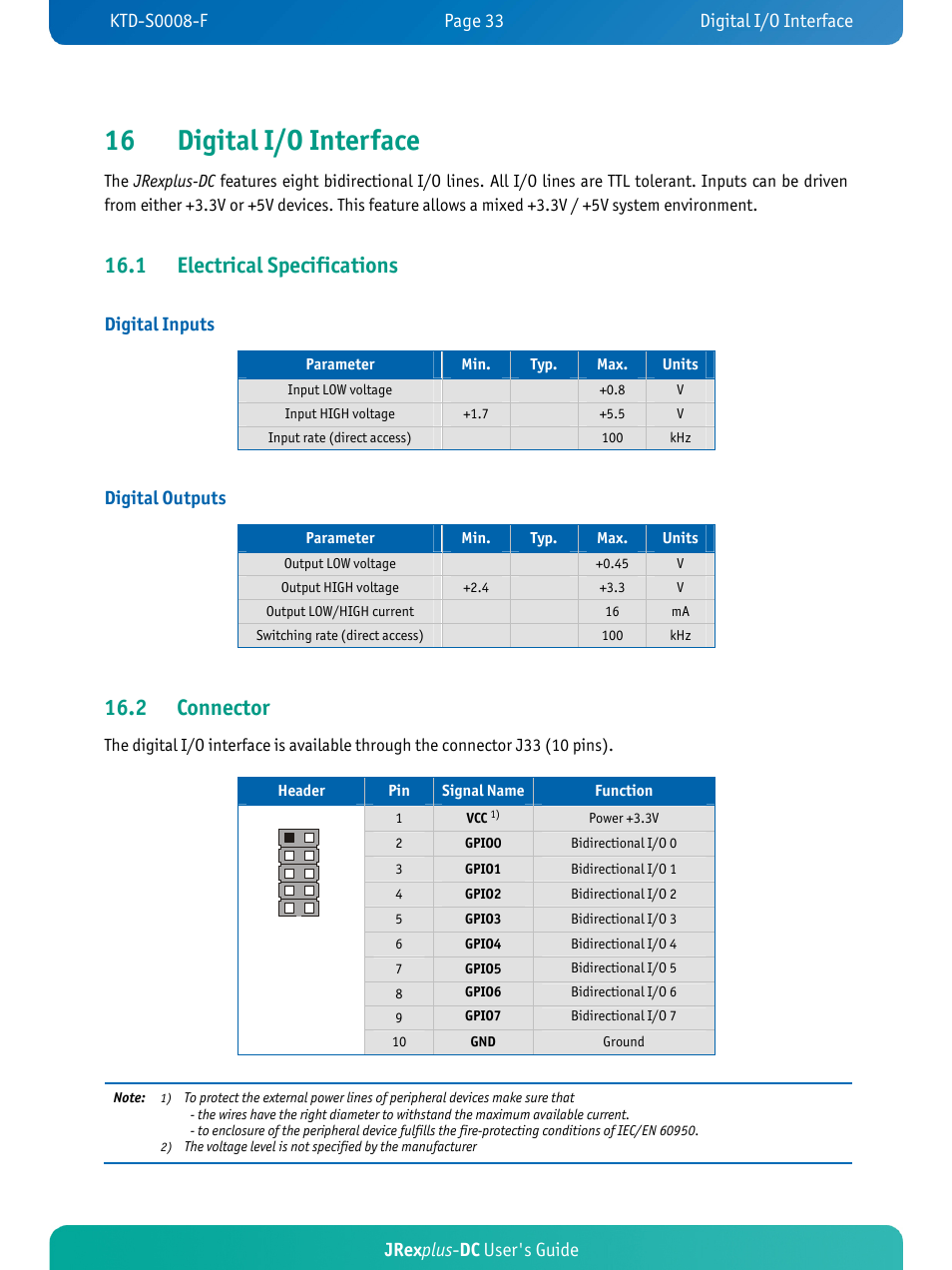 16 digital i/o interface, 1 electrical specifications, 2 connector | Jrex plus - dc user's guide, Digital inputs, Digital outputs | Kontron JRexplus-DC User Manual | Page 38 / 77