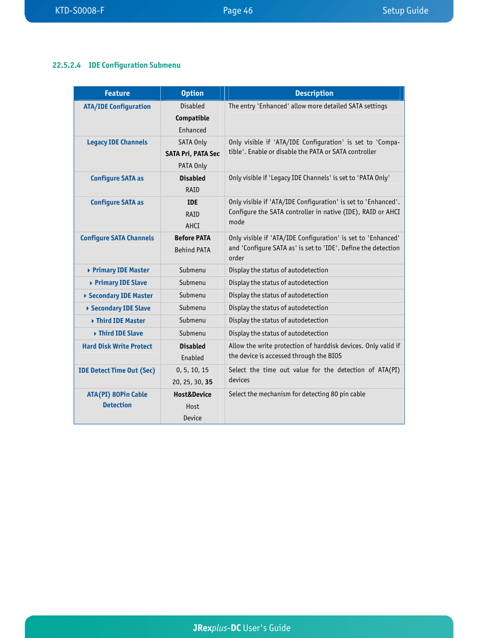 Jrex plus - dc user's guide | Kontron JRexplus-DC User Manual | Page 51 / 77