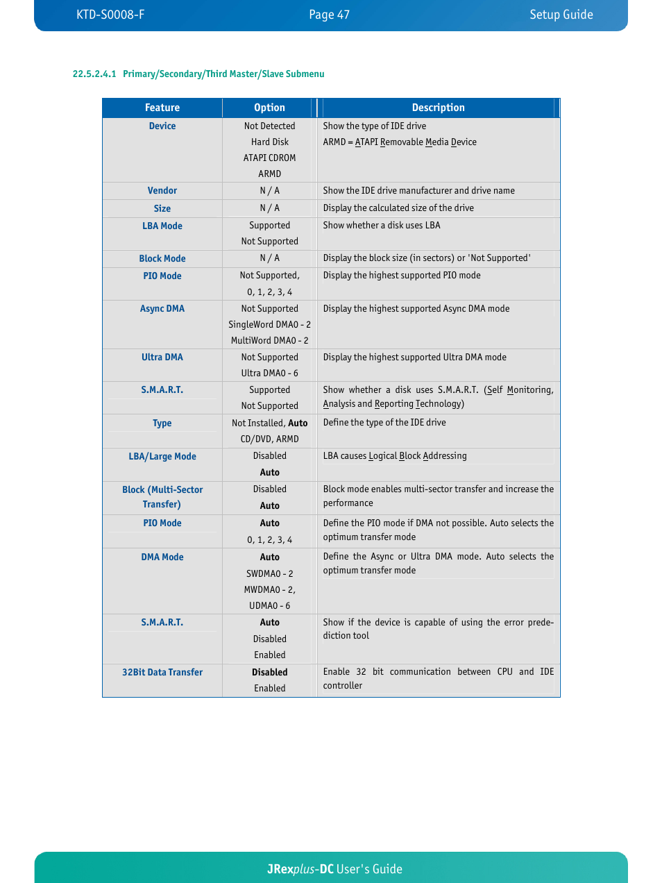 Jrex plus - dc user's guide | Kontron JRexplus-DC User Manual | Page 52 / 77