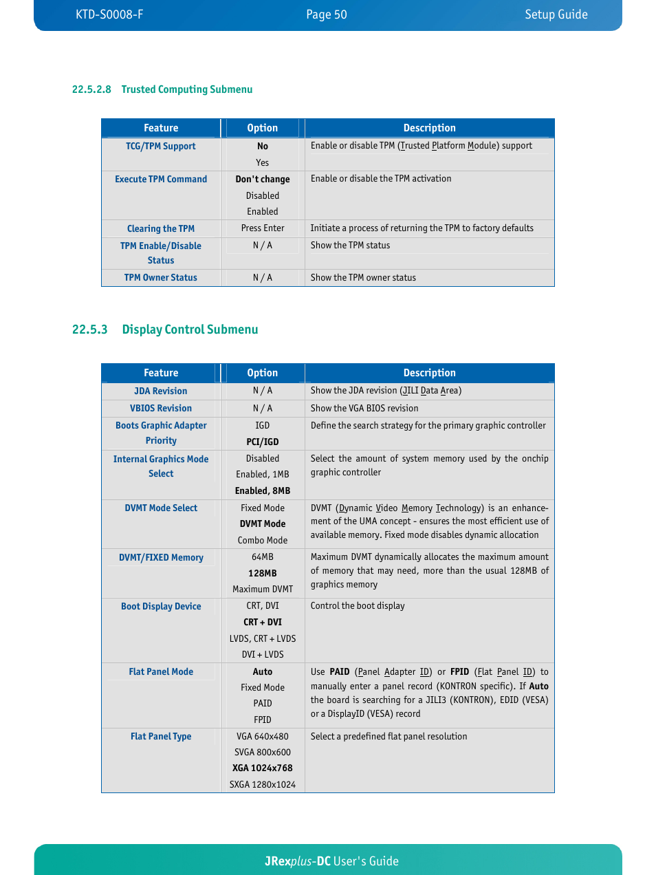 Jrex plus - dc user's guide, 3 display control submenu | Kontron JRexplus-DC User Manual | Page 55 / 77