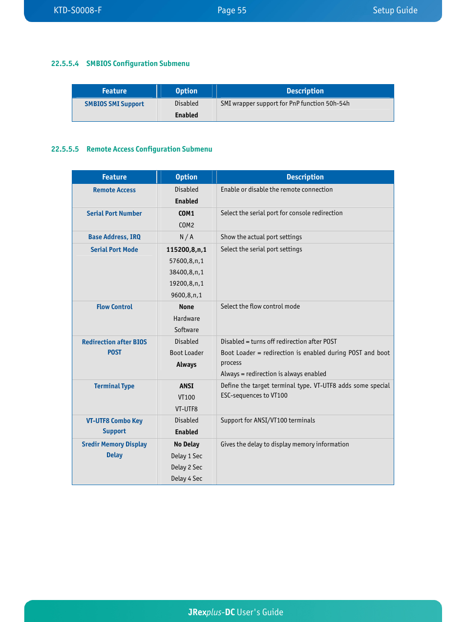 Jrex plus - dc user's guide | Kontron JRexplus-DC User Manual | Page 60 / 77