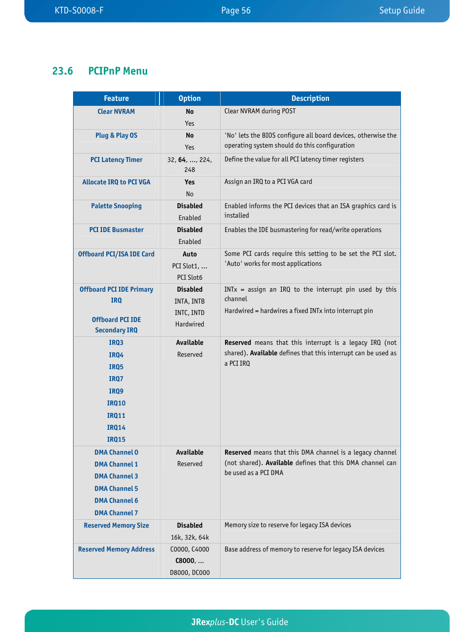 6 pcipnp menu, Jrex plus - dc user's guide | Kontron JRexplus-DC User Manual | Page 61 / 77