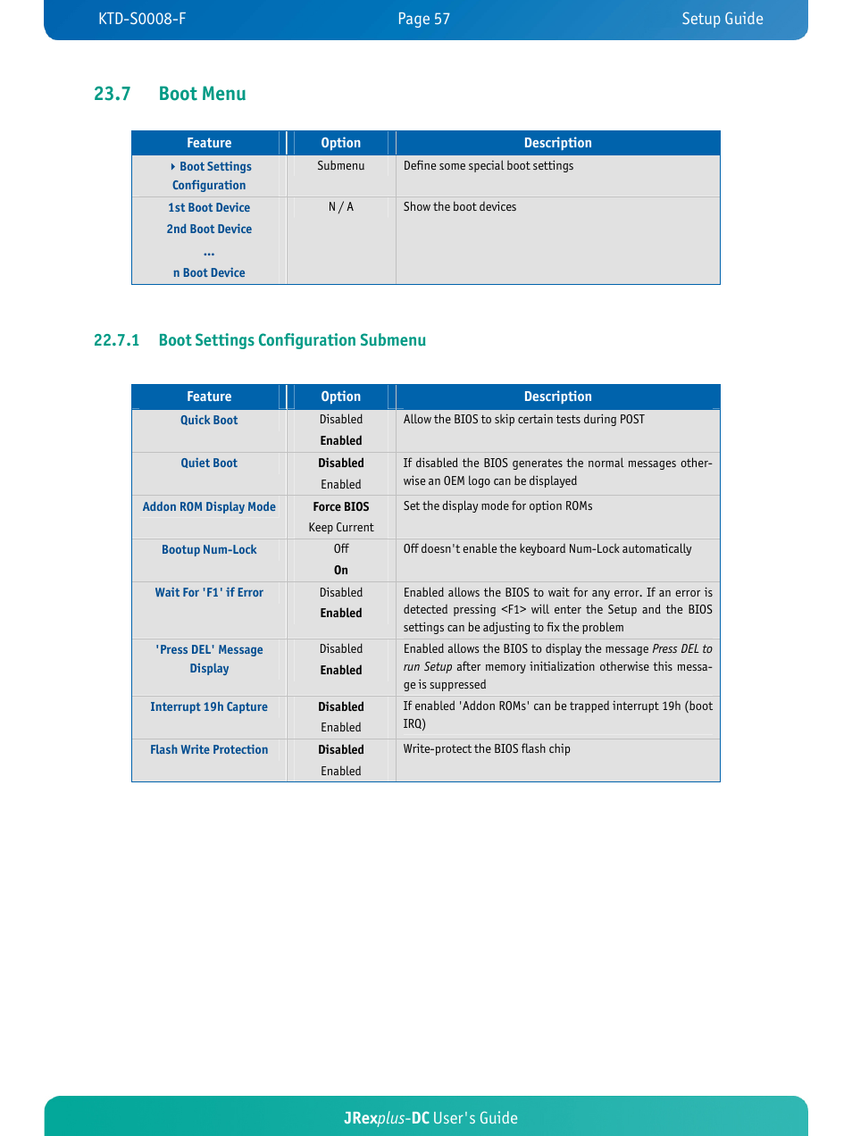 7 boot menu, Jrex plus - dc user's guide, 1 boot settings configuration submenu | Kontron JRexplus-DC User Manual | Page 62 / 77
