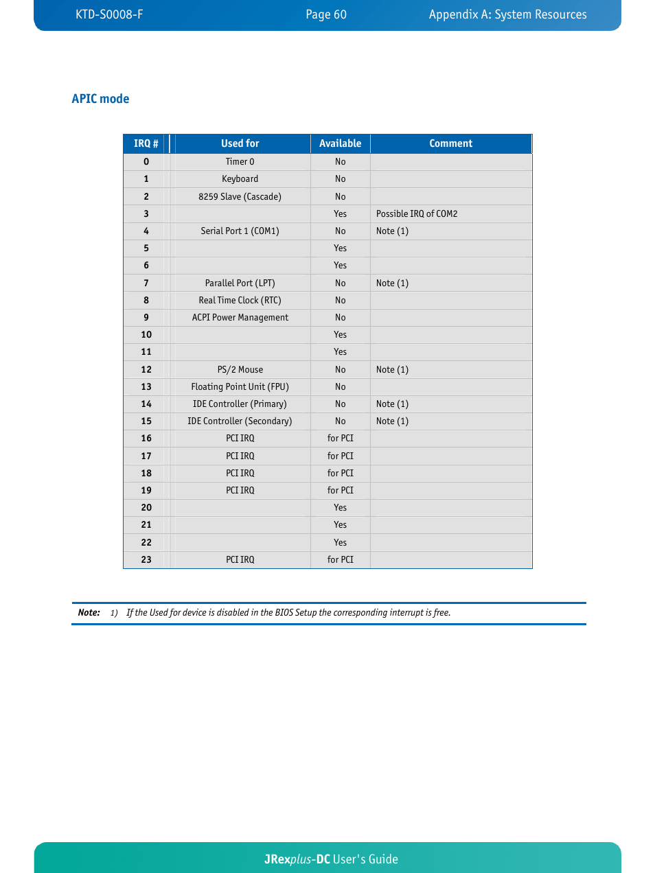 Jrex plus - dc user's guide apic mode | Kontron JRexplus-DC User Manual | Page 65 / 77