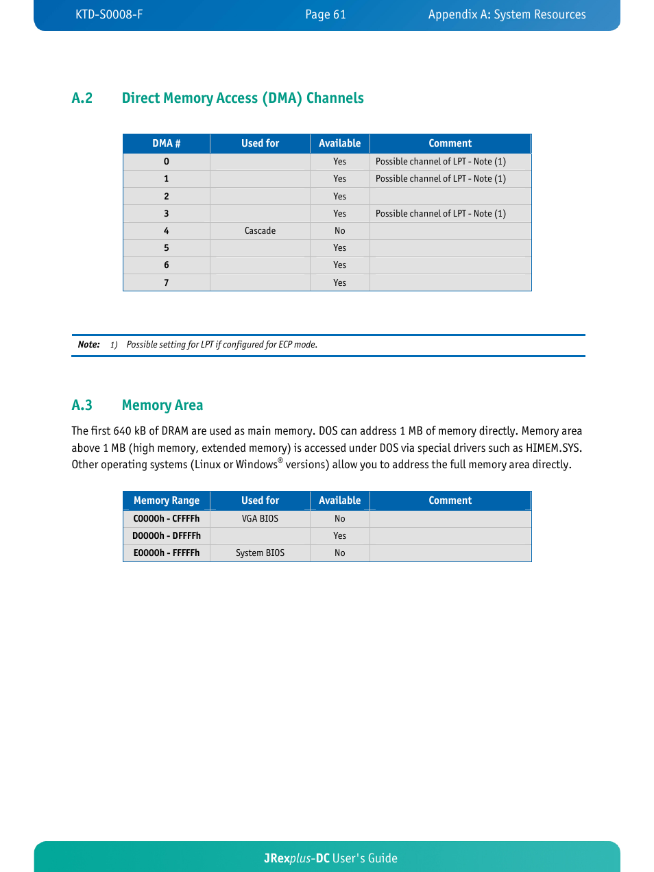 Jrex plus - dc user's guide | Kontron JRexplus-DC User Manual | Page 66 / 77