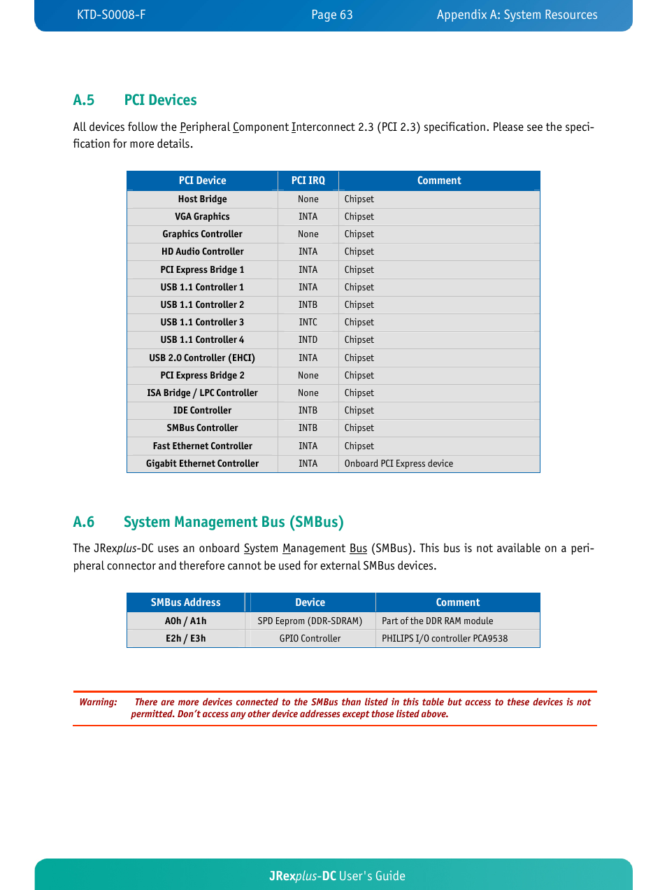 A.5 pci devices, A.6 system management bus (smbus), Jrex plus - dc user's guide | Kontron JRexplus-DC User Manual | Page 68 / 77