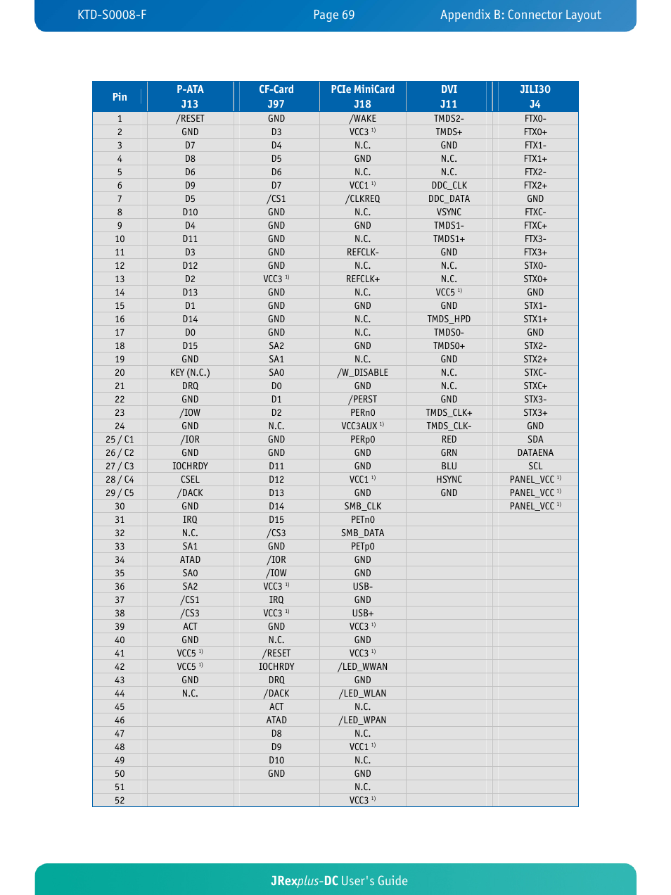Jrex plus - dc user's guide | Kontron JRexplus-DC User Manual | Page 74 / 77