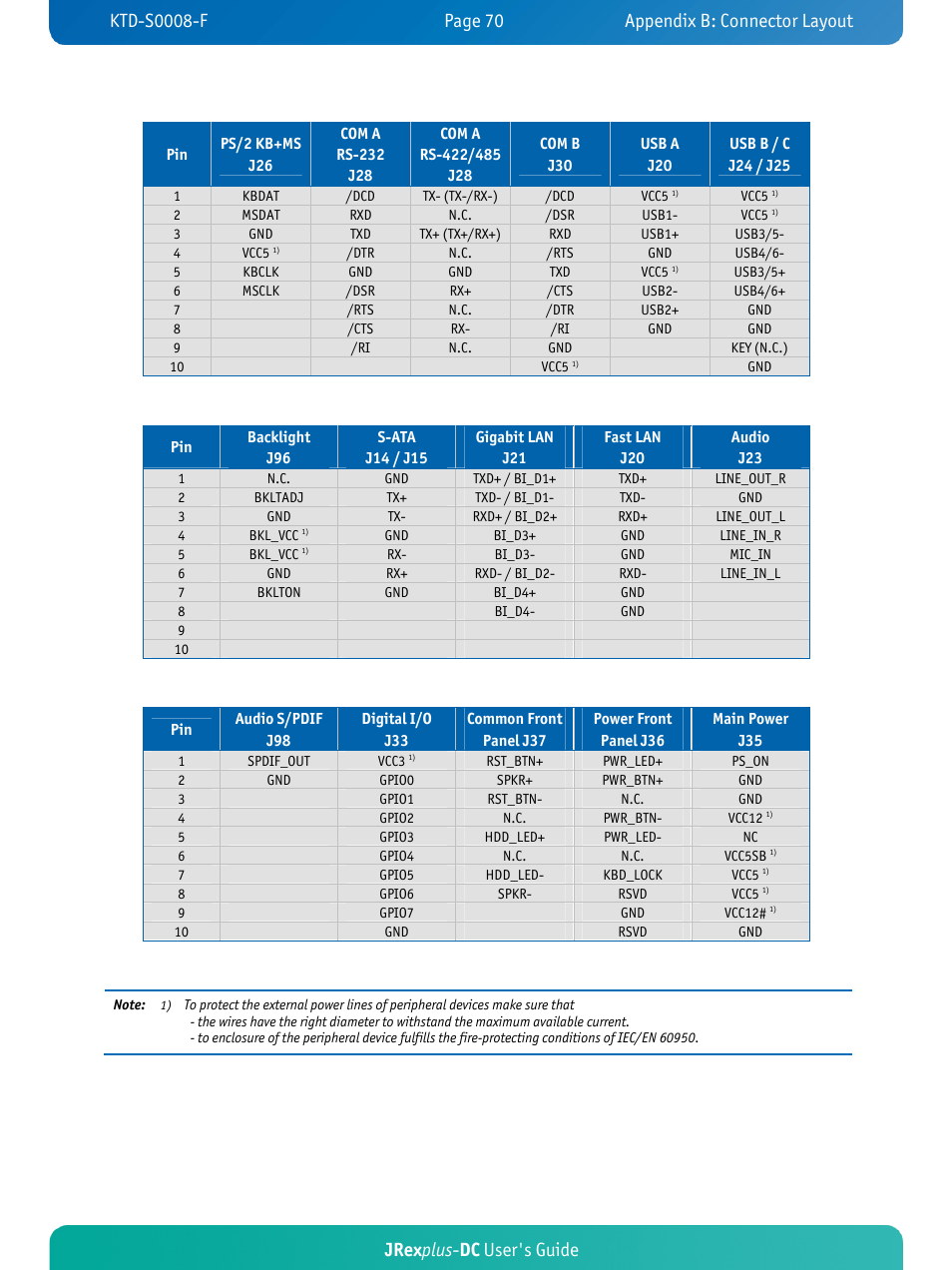 Jrex plus - dc user's guide | Kontron JRexplus-DC User Manual | Page 75 / 77