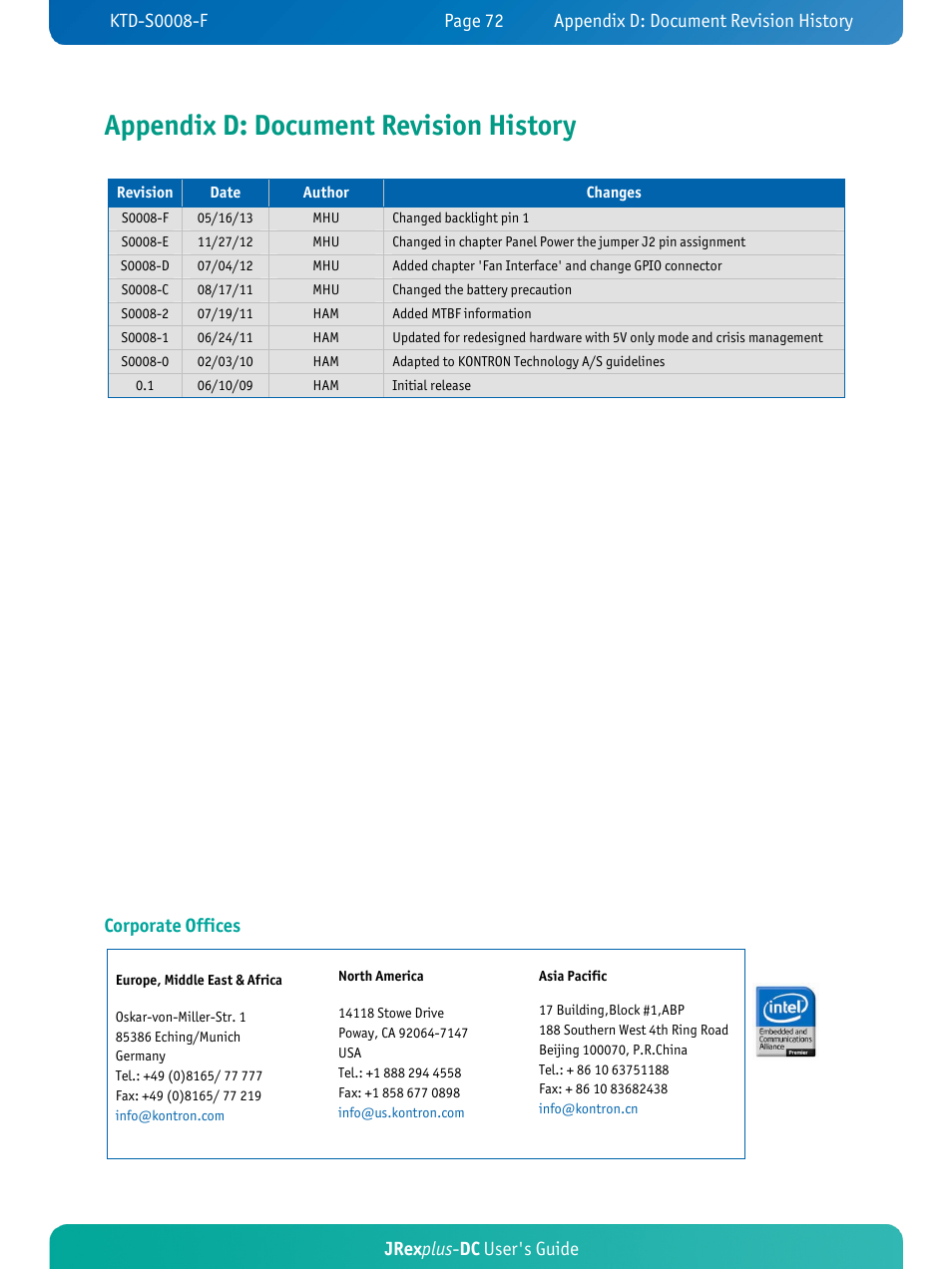 Appendix d: document revision history, Jrex plus - dc user's guide, Corporate offices | Kontron JRexplus-DC User Manual | Page 77 / 77