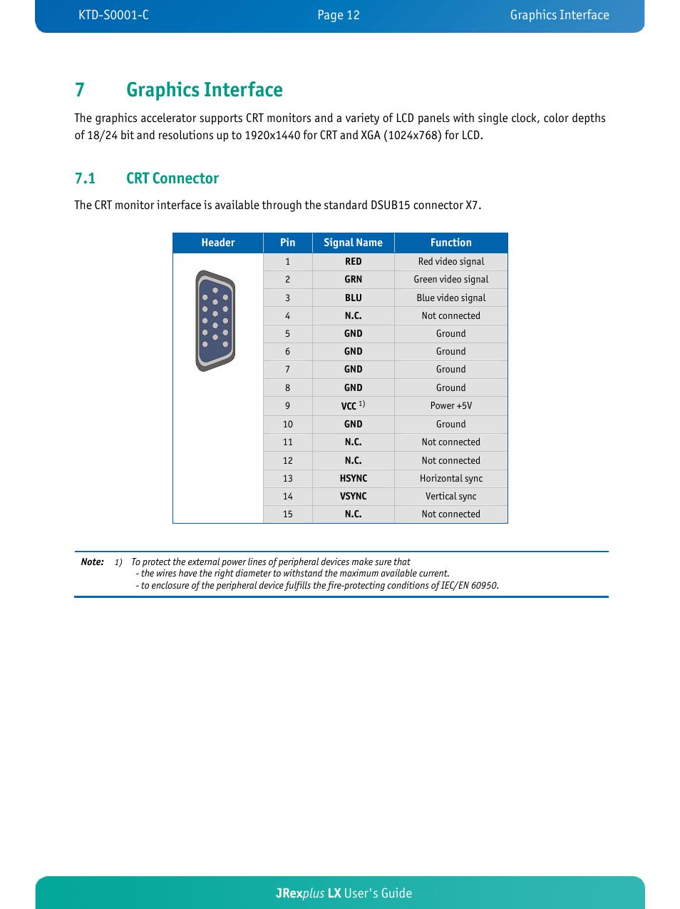 7graphics interface, 1 crt connector, Jrex plus lx user's guide | Kontron JRexplus-LX User Manual | Page 16 / 60