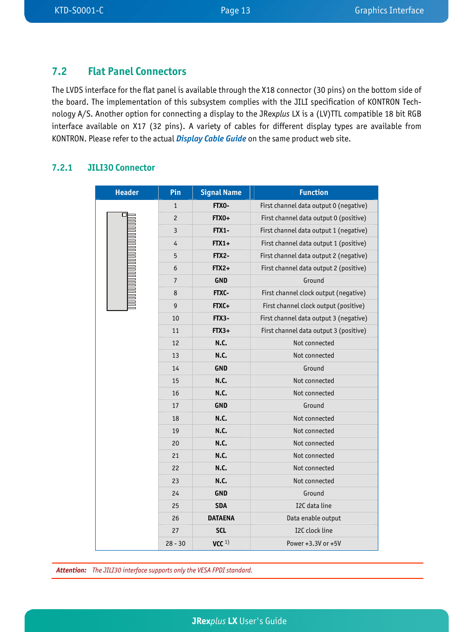 2 flat panel connectors, Jrex plus lx user's guide, 1 jili30 connector | Kontron JRexplus-LX User Manual | Page 17 / 60