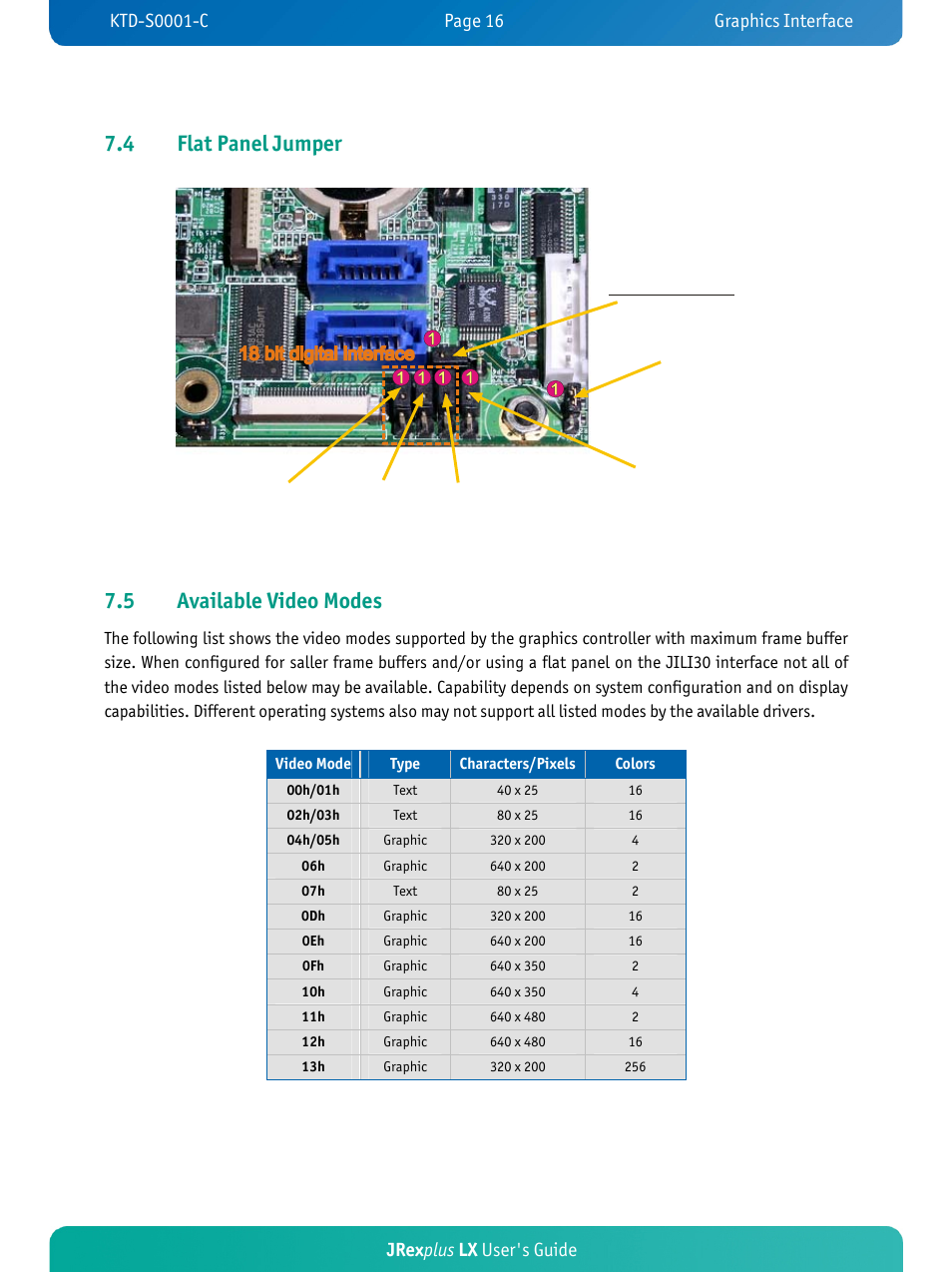 4 flat panel jumper, 5 available video modes, Jrex plus lx user's guide | Kontron JRexplus-LX User Manual | Page 20 / 60