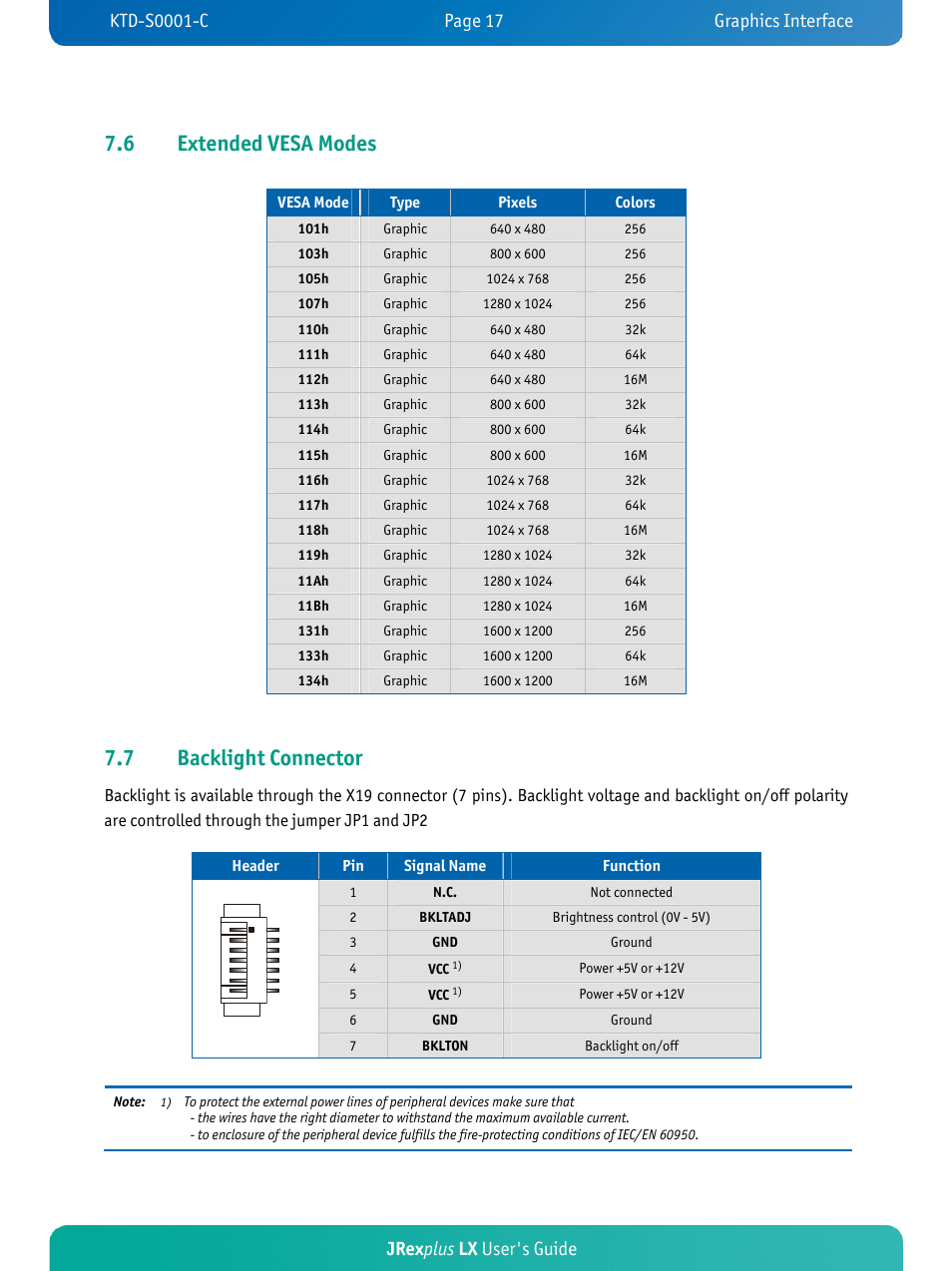 6 extended vesa modes, 7 backlight connector, Jrex plus lx user's guide | Kontron JRexplus-LX User Manual | Page 21 / 60