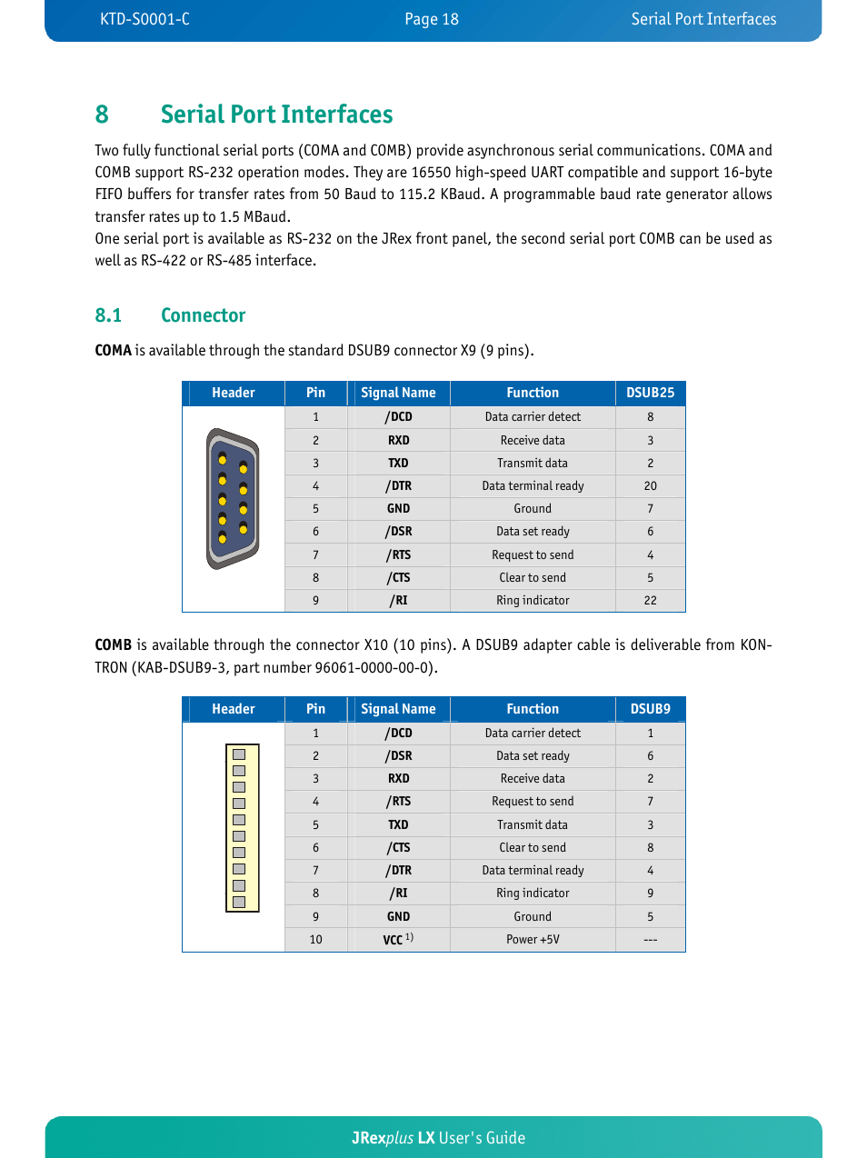 8serial port interfaces, 1 connector, Jrex plus lx user's guide | Kontron JRexplus-LX User Manual | Page 22 / 60