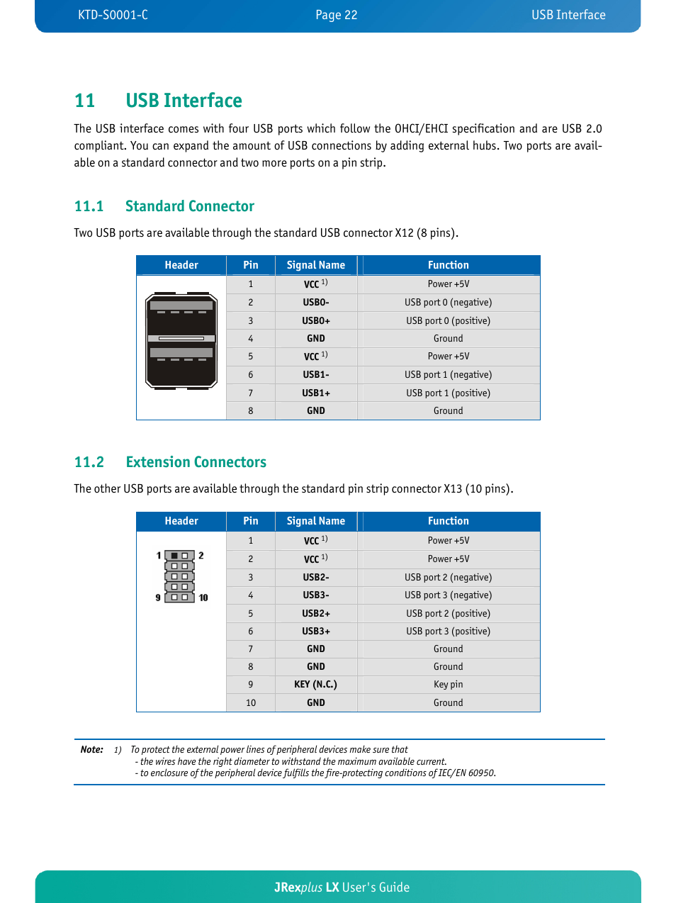 11 usb interface, 1 standard connector, 2 extension connectors | Jrex plus lx user's guide | Kontron JRexplus-LX User Manual | Page 26 / 60
