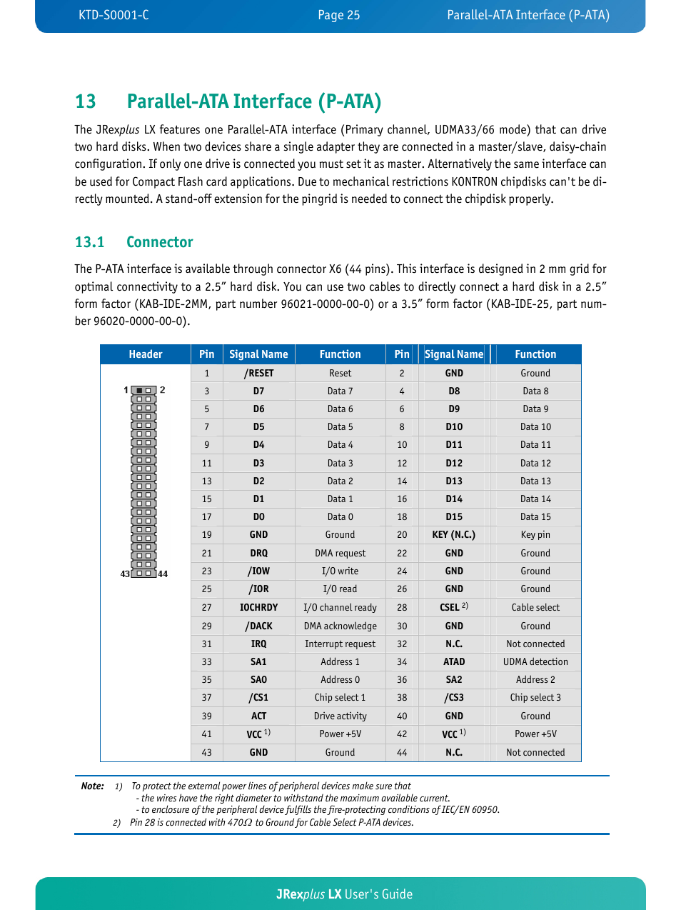 13 parallel-ata interface (p-ata), 1 connector, Jrex plus lx user's guide | Kontron JRexplus-LX User Manual | Page 29 / 60