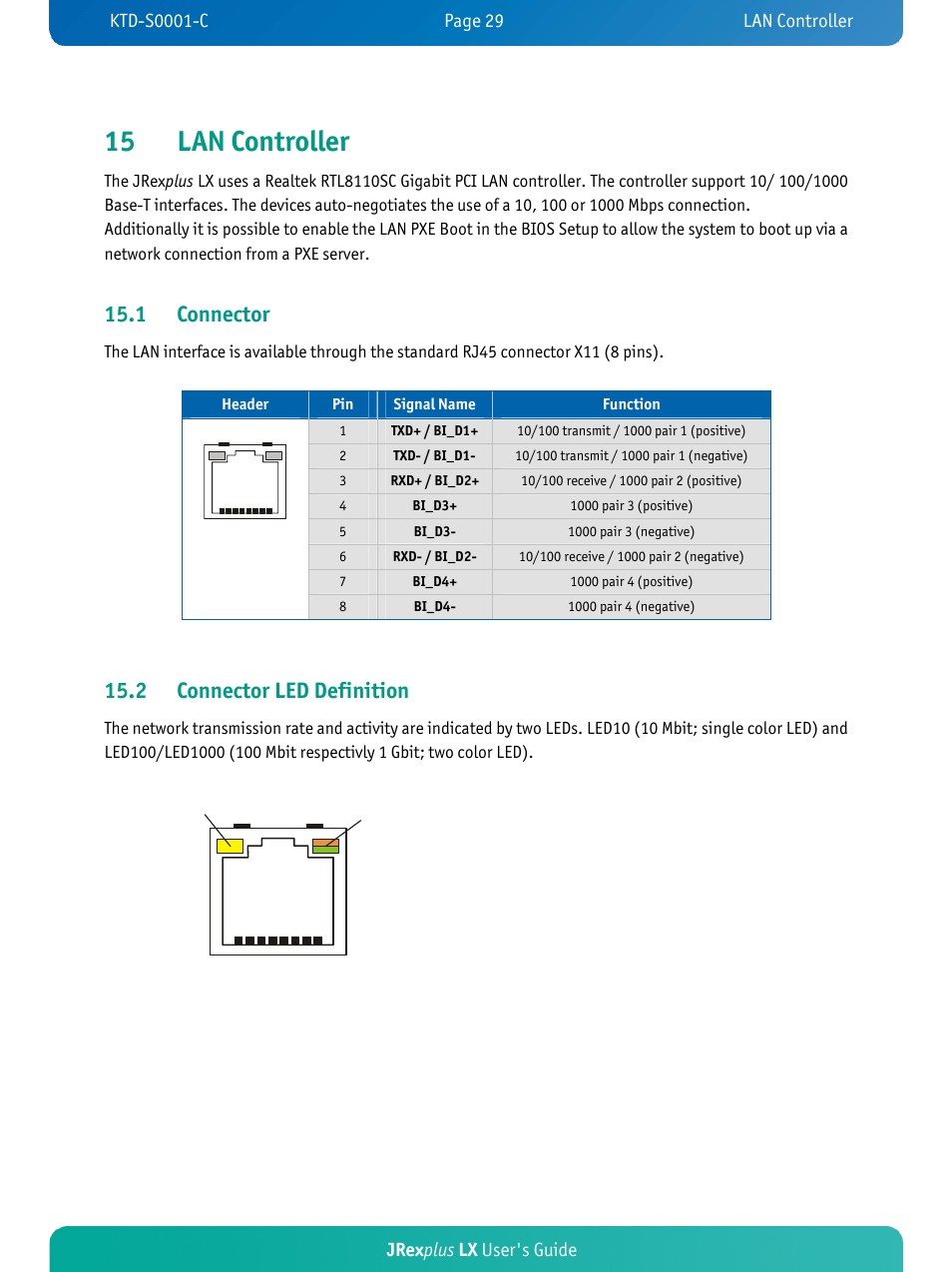 15 lan controller, 1 connector, 2 connector led definition | Jrex plus lx user's guide | Kontron JRexplus-LX User Manual | Page 33 / 60