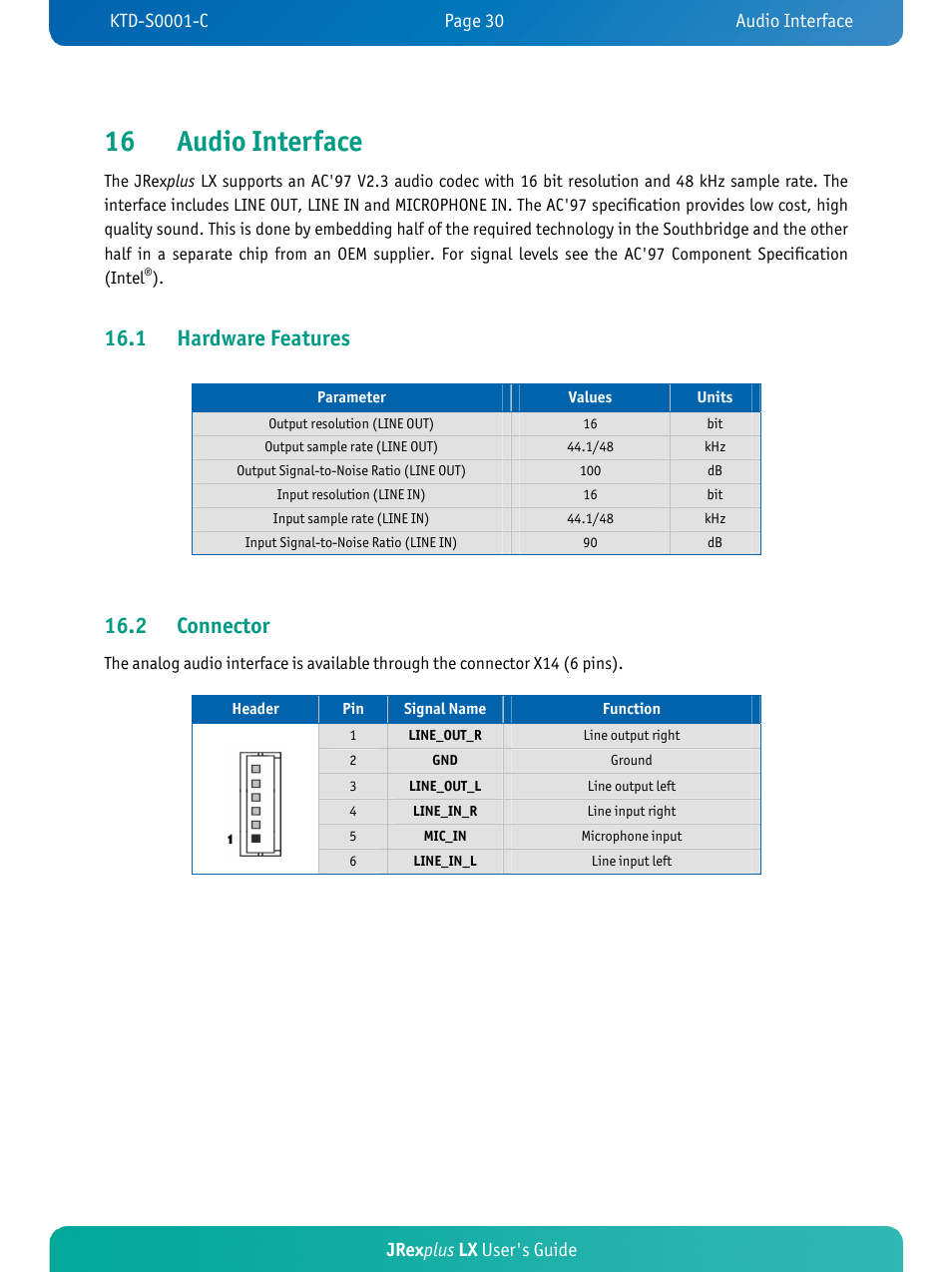 16 audio interface, 1 hardware features, 2 connector | Jrex plus lx user's guide | Kontron JRexplus-LX User Manual | Page 34 / 60