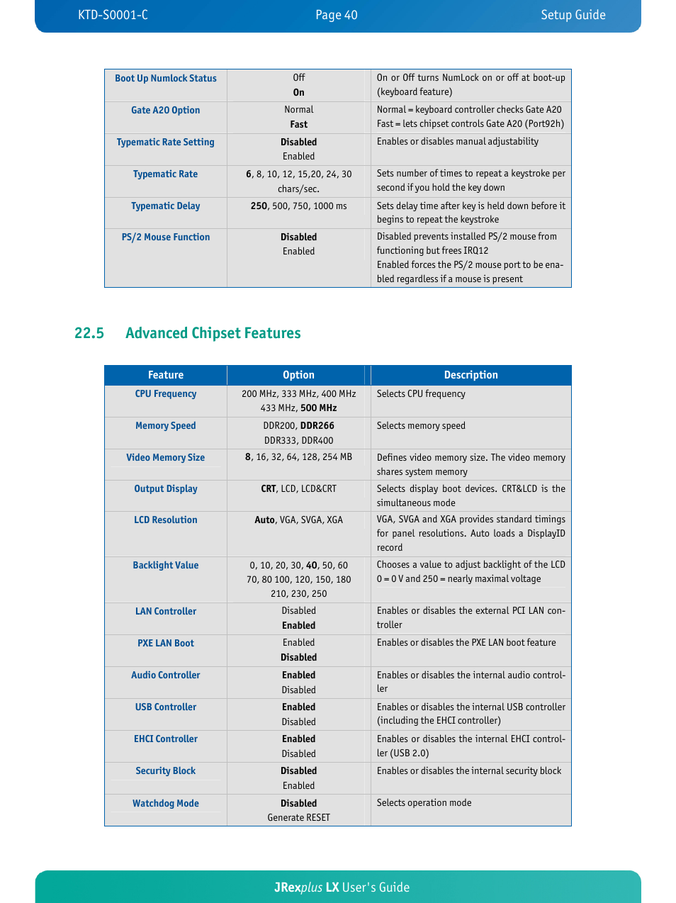 5 advanced chipset features, Jrex plus lx user's guide | Kontron JRexplus-LX User Manual | Page 44 / 60