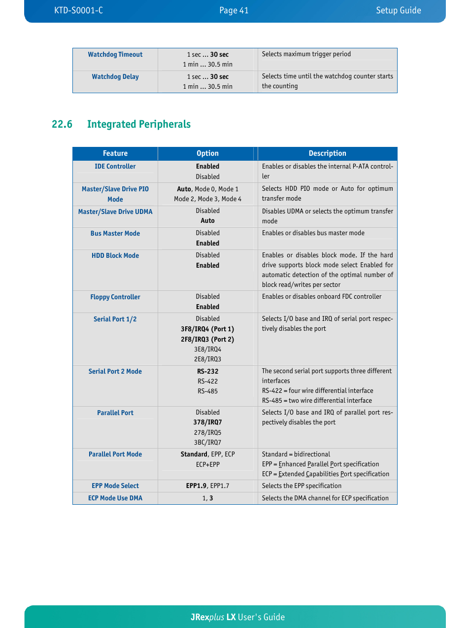 6 integrated peripherals, Jrex plus lx user's guide | Kontron JRexplus-LX User Manual | Page 45 / 60